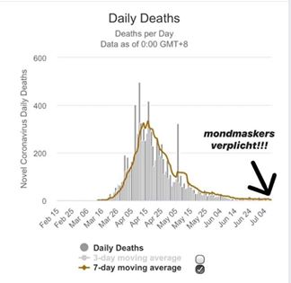 Mondmaskers verplicht